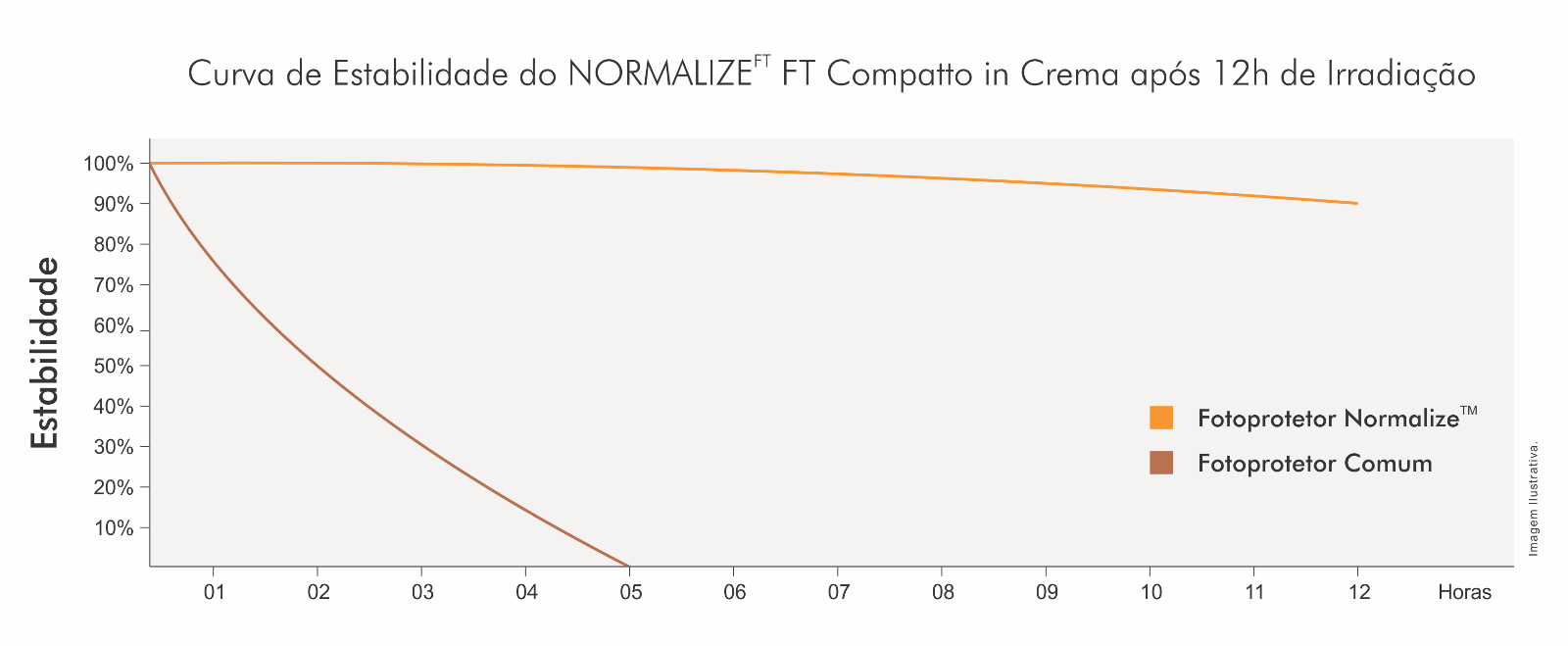 Adatina Normalize FT